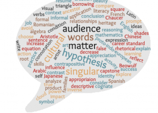 word cloud in a thought bubble